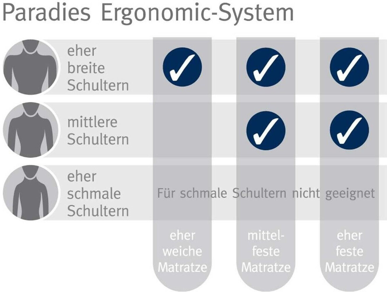 Nackenstützkissen Latex Vario Economic - 40x80cm. weiß